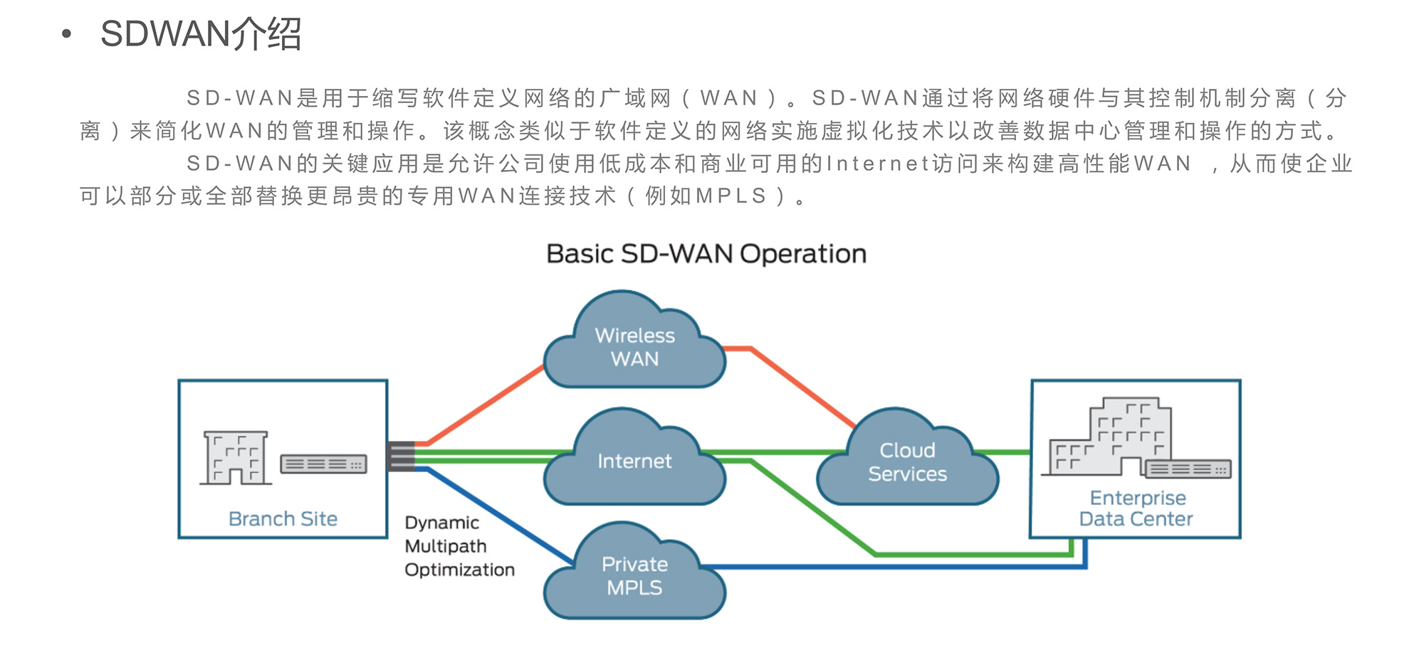 sdwan産品介紹-6.jpg
