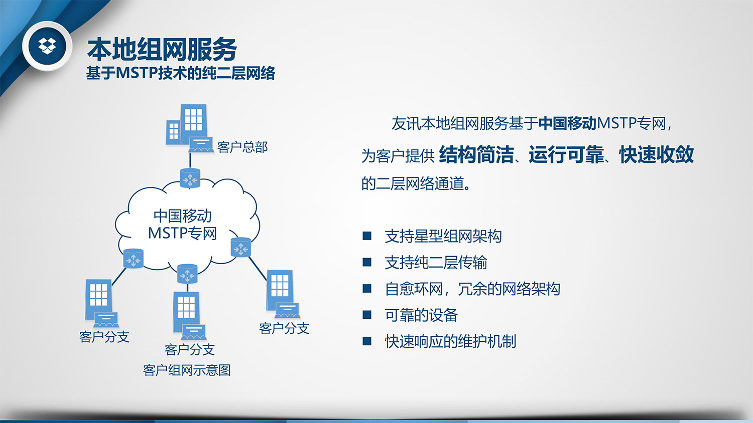 本地(dì)組網服務0903-7.jpg
